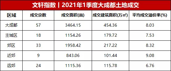 成都注册房地产公司费用一般多少(成都注册公司年费多少) 成都注册房地产公司费用一般多少(成都注册公司年费多少)