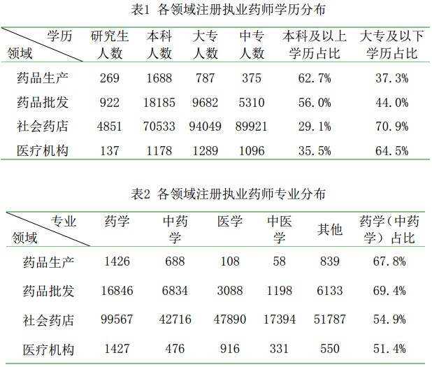 成都注册执业药师体检地点(成都注册执业药师体检地点查询) 成都注册执业药师体检地点(成都注册执业药师体检地点查询)