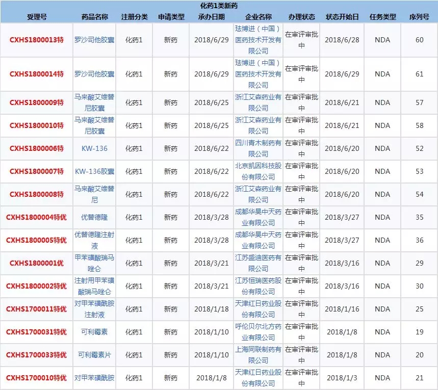 成都华昊中天注册(成都华昊中天公司怎么样)