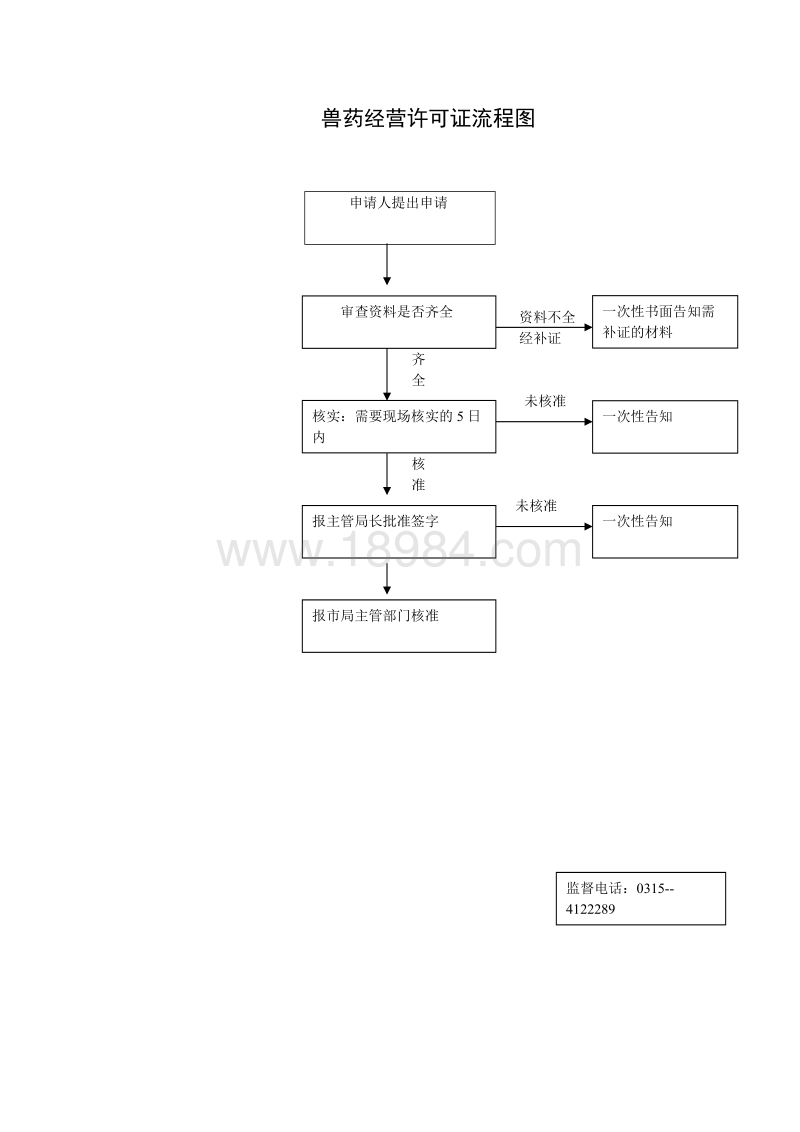 锦江区注册公司全套流程图(成都市锦江区办营业执照地址)