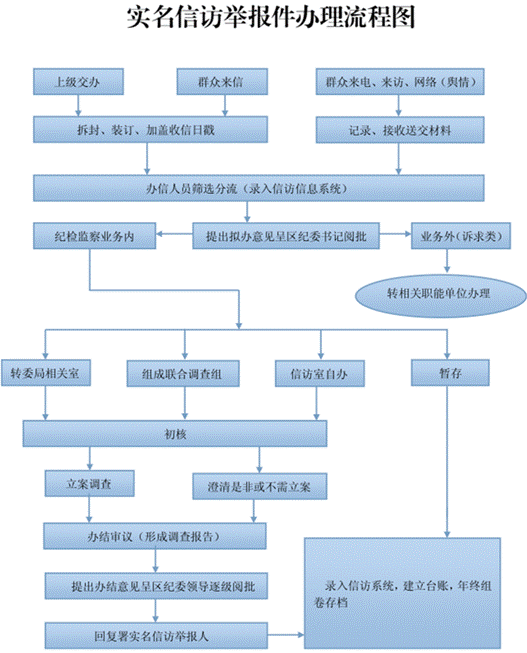 成都注册美容美发店办理流程图(成都注册美容美发店办理流程图片)