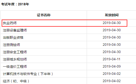 成都执业药师分注册(成都执业药师注册流程)