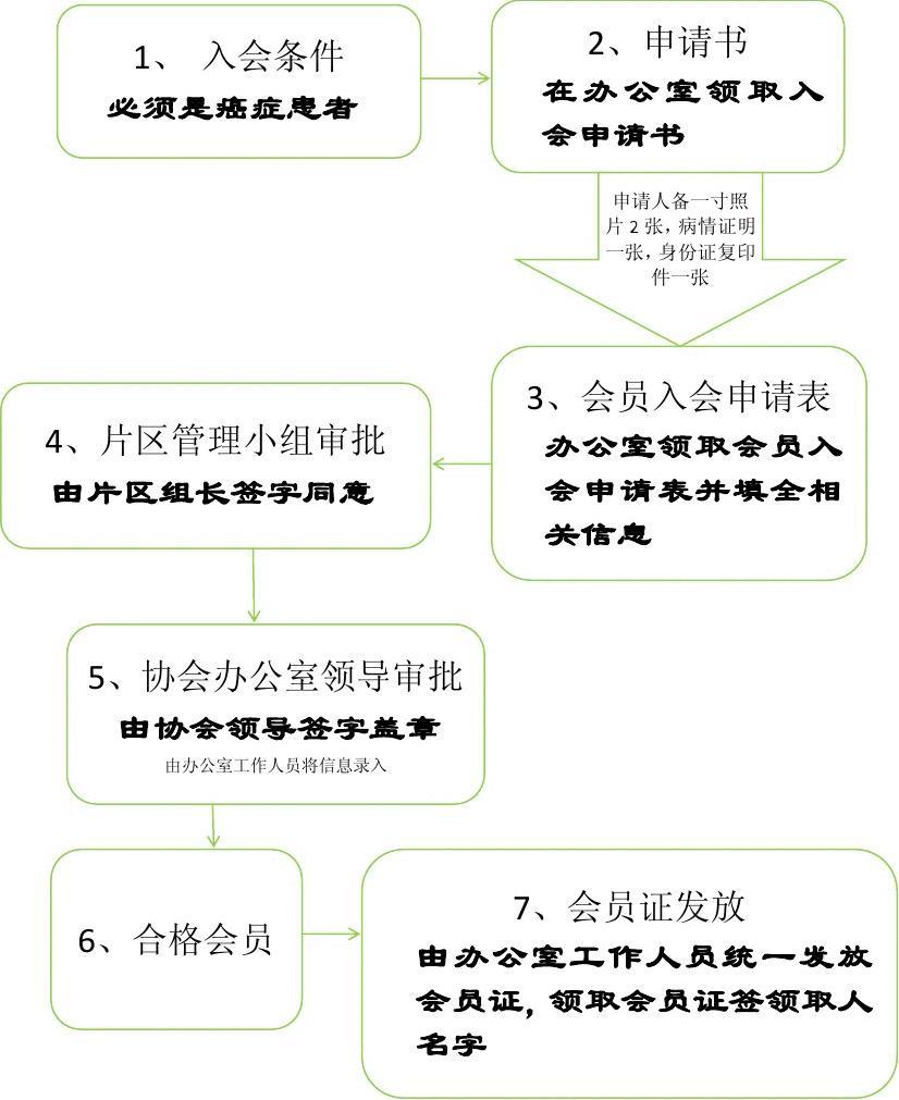 在成都怎样注册公司流程图(成都注册公司需要哪些材料和流程)