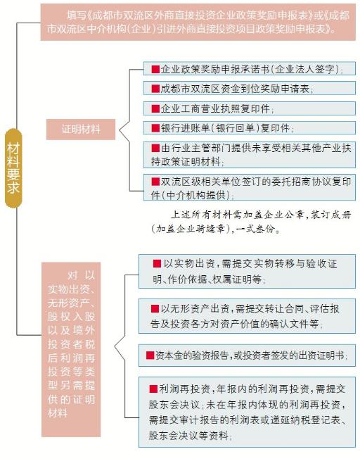 成都双流工商注册代理流程及材料公司的简单介绍