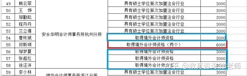 成都人才引进注册会计师(成都注册会计师cpa人才引进)