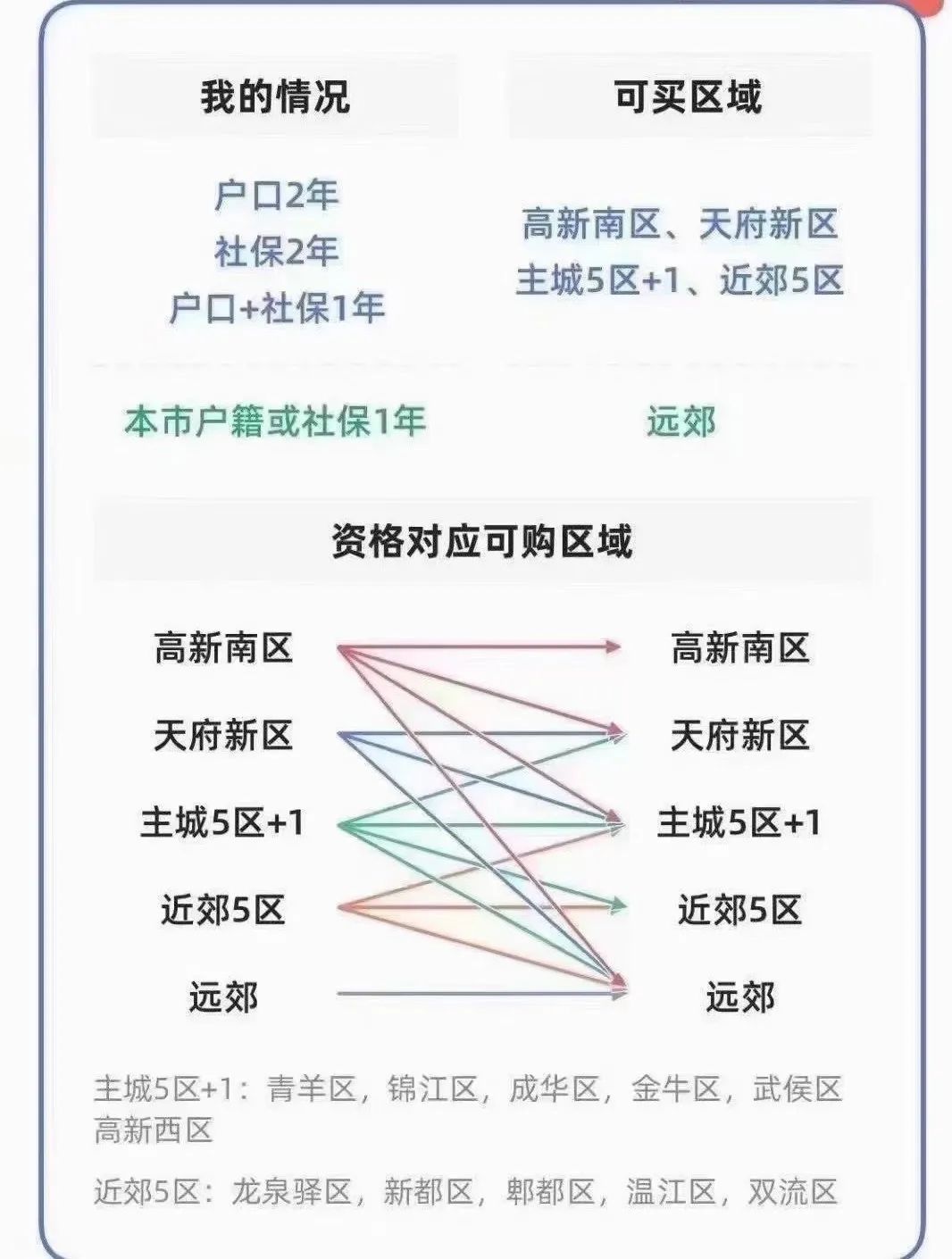 社保与公司注册地不同成都限购的简单介绍 社保与公司注册地不同成都限购的简单介绍
