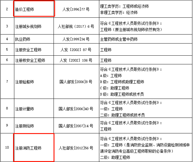 成都注册安全工程师几月考试成绩(成都注册安全工程师几月考试成绩出来)