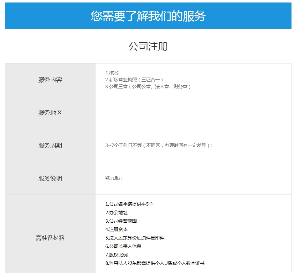 成都工商注册地址异常了如何处理的简单介绍