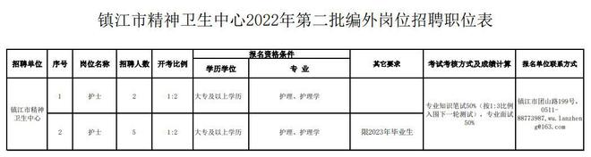成都护士执业证延续注册(护士执业资格证书延续注册)