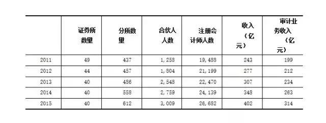 成都市注册会计师的平均工资(成都市注册会计师的平均工资标准) 成都市注册会计师的平均工资(成都市注册会计师的平均工资标准)