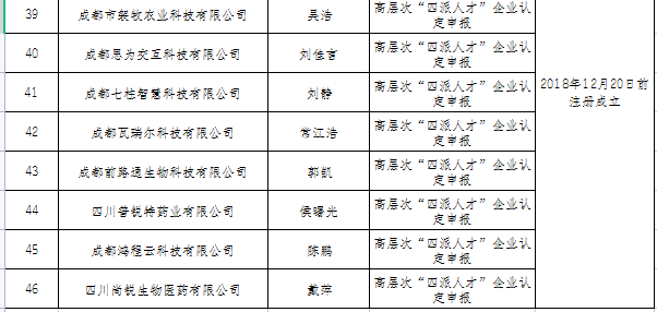 公司在成都高新区17年注册(公司在成都高新区17年注册资金)