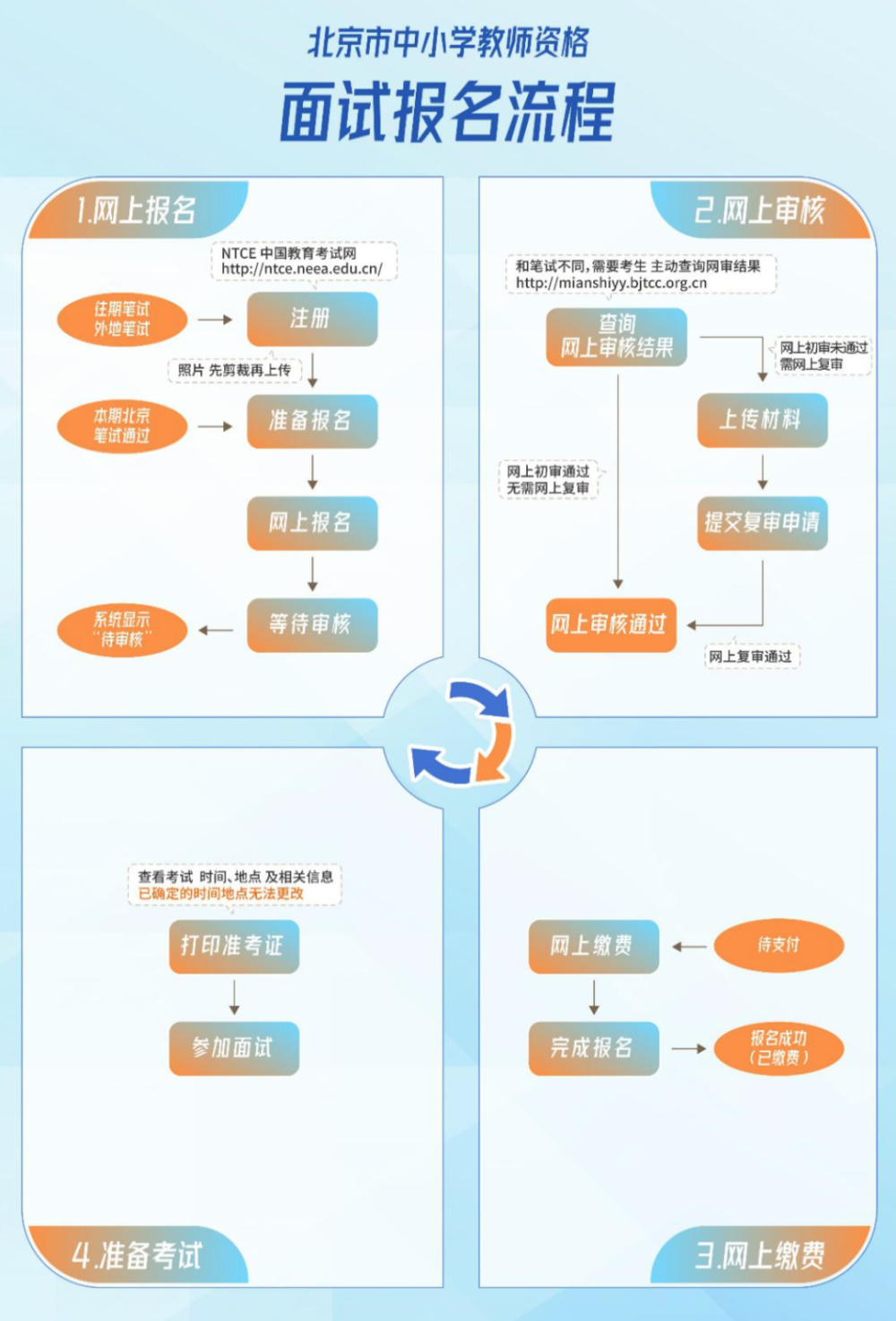 成都市幼儿园登记注册表(成都市幼儿园登记注册表在哪里) 成都市幼儿园登记注册表(成都市幼儿园登记注册表在哪里)