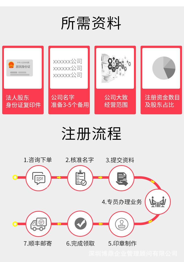 成都合伙企业注册有哪些流程(成都合伙企业注册有哪些流程及费用) 成都合伙企业注册有哪些流程(成都合伙企业注册有哪些流程及费用)