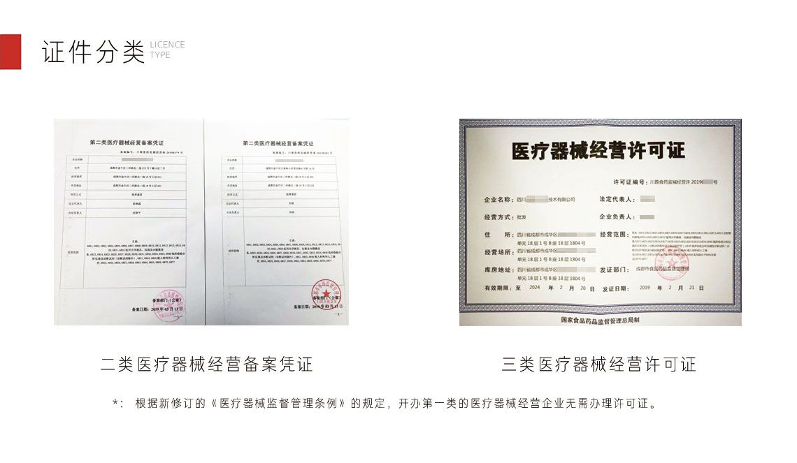 成都注册医疗器械公司要求(成都注册医疗器械公司要求什么学历)