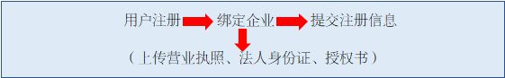 成都有限公司注册需要什么条件(成都有限公司注册需要什么条件呢)