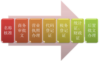 成都市个人独资公司注册流程(成都市个人独资公司注册流程详解)