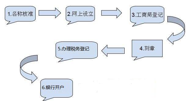 关于成都外资分公司注册成都巴塘的信息 关于成都外资分公司注册成都巴塘的信息