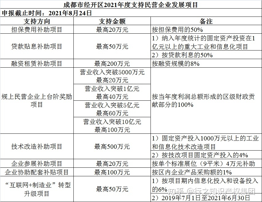 成都龙泉驿公司注册办理价格多少钱(成都龙泉驿公司注册办理价格多少钱一个月)