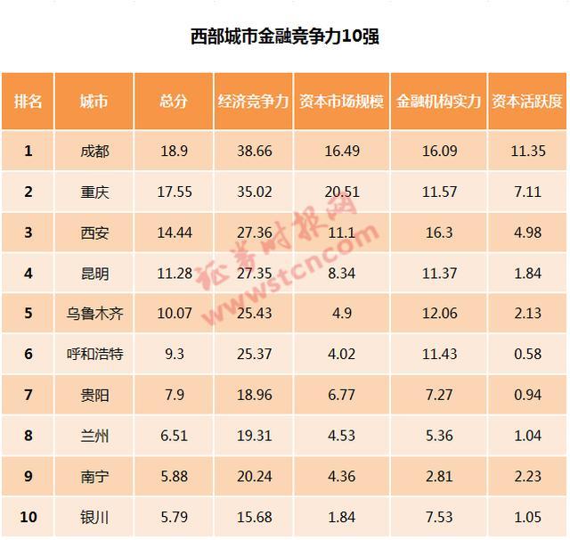 成都银行注册资本金多少(成都银行本行总资产是什么)