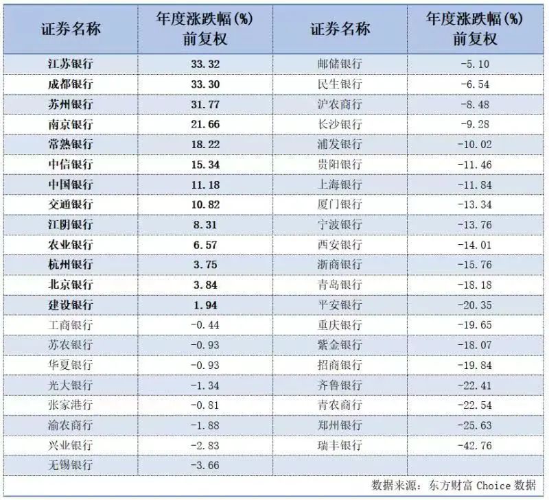 成都银行注册资本金多少(成都银行本行总资产是什么) 成都银行注册资本金多少(成都银行本行总资产是什么)