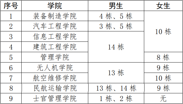 成都航空职业技术学院新生注册(成都航空职业技术学院官网信息门户)