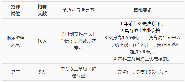 成都注册护士资格证可以体检吗(成都注册护士资格证可以体检吗现在) 成都注册护士资格证可以体检吗(成都注册护士资格证可以体检吗现在)