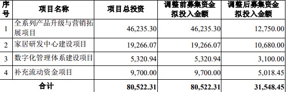 成都凹凸科技注册资金(成都凹凸科技注册资金多少钱) 成都凹凸科技注册资金(成都凹凸科技注册资金多少钱)