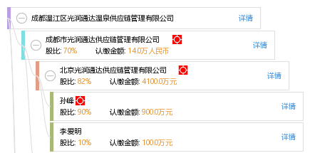 成都温江区官方工商注册联系方式是多少的简单介绍