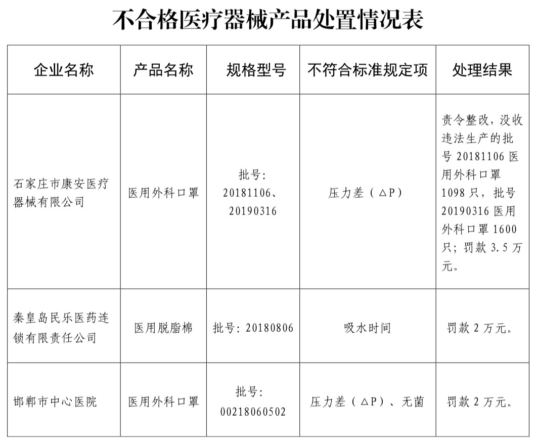 成都医用耗材公司注册(成都医用耗材公司注册流程) 成都医用耗材公司注册(成都医用耗材公司注册流程)