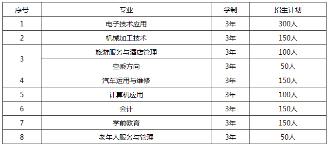 成都专业作业企业注册(成都专业作业企业注册流程) 成都专业作业企业注册(成都专业作业企业注册流程)