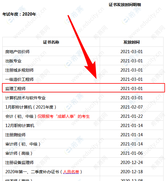 成都注册监理工程师工资(成都注册监理工程师工资多少)