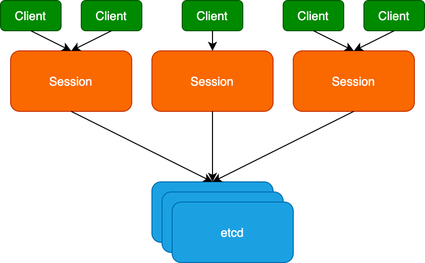 成都携程司机端怎么注册(成都携程司机端怎么注册会员)
