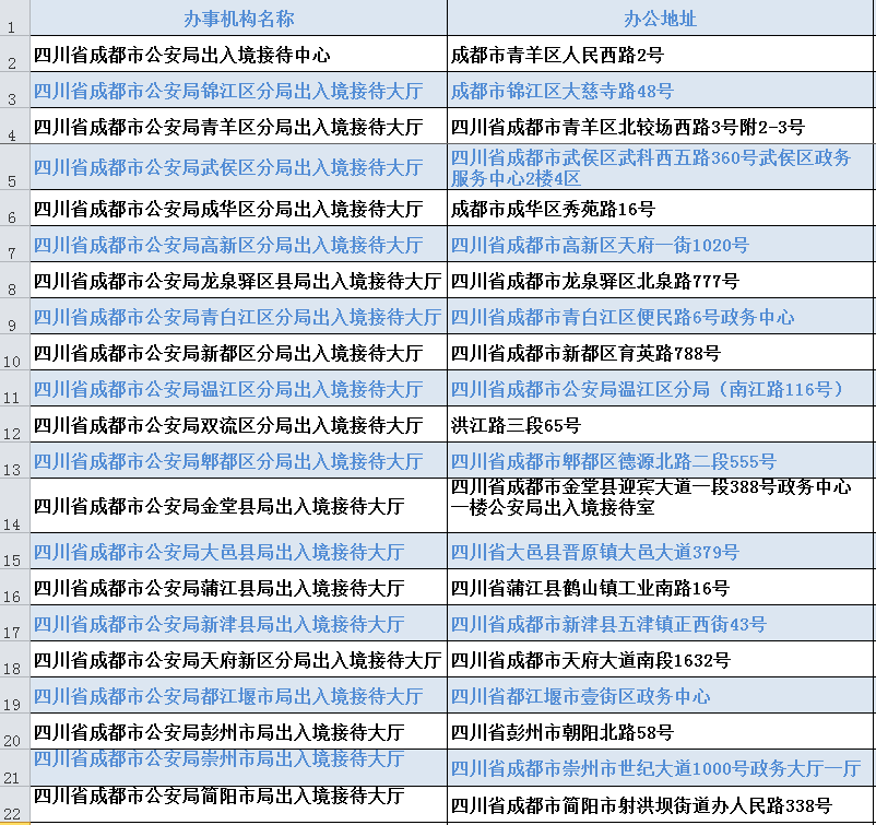 成都2022年护资注册流程(成都2022年护资注册流程图)