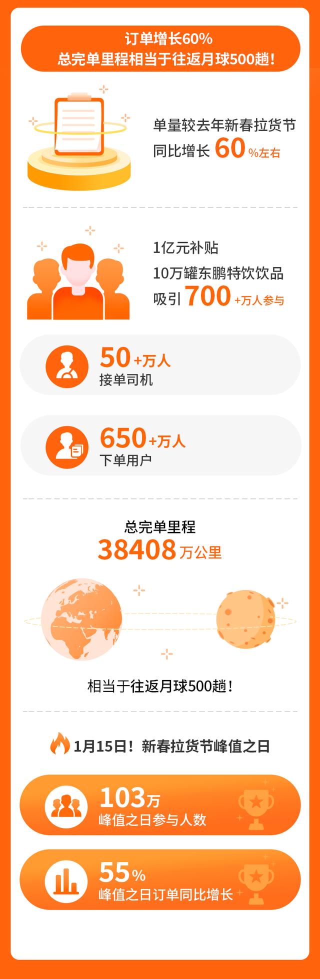 成都货拉拉哪里注册(成都货拉拉注册公司地址在哪)