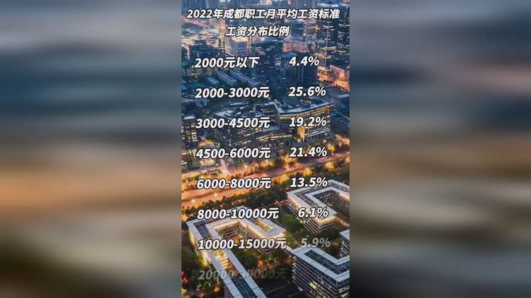 成都注册监理工资(成都监理公司招聘全国监理工程师)