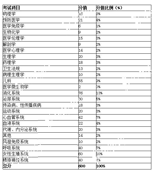 成都执医资格证注册(四川注册执业资格中心) 成都执医资格证注册(四川注册执业资格中心)