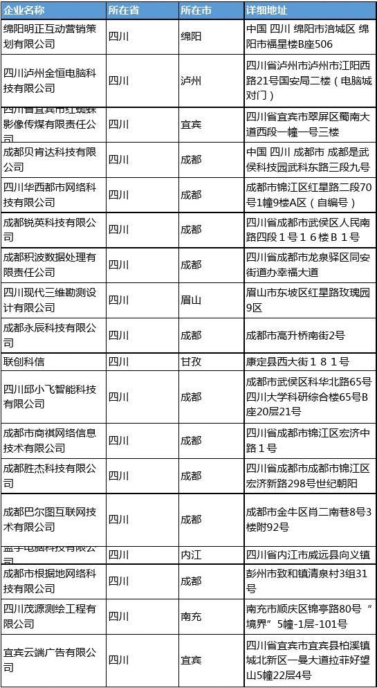 成都新注册公司名称大全(成都新注册公司名称大全查询)