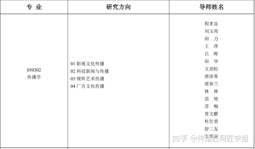 成都理工大学没有注册学籍怎么办(成都理工大学没有注册学籍怎么办呢) 成都理工大学没有注册学籍怎么办(成都理工大学没有注册学籍怎么办呢)