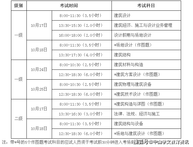 二级注册建筑师成都招聘(二级注册建筑师成都招聘信息)