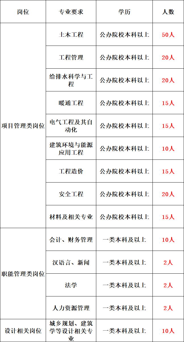 成都国企招聘注册会计(成都国企招聘注册会计人员)