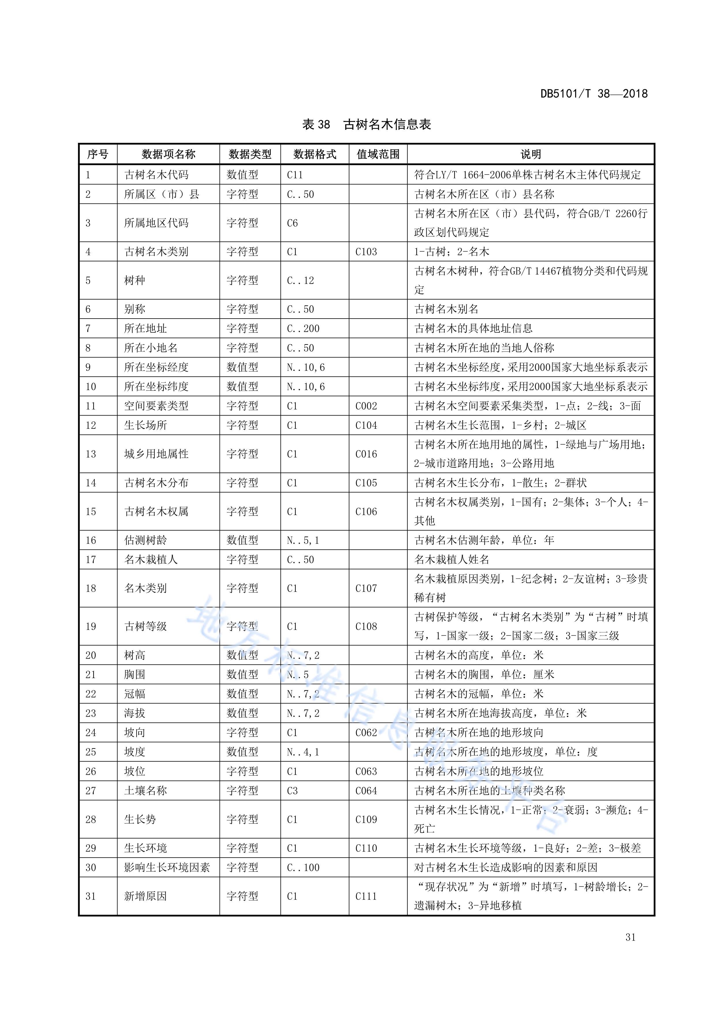成都注册林业公司如何收费(成都注册林业公司如何收费的)