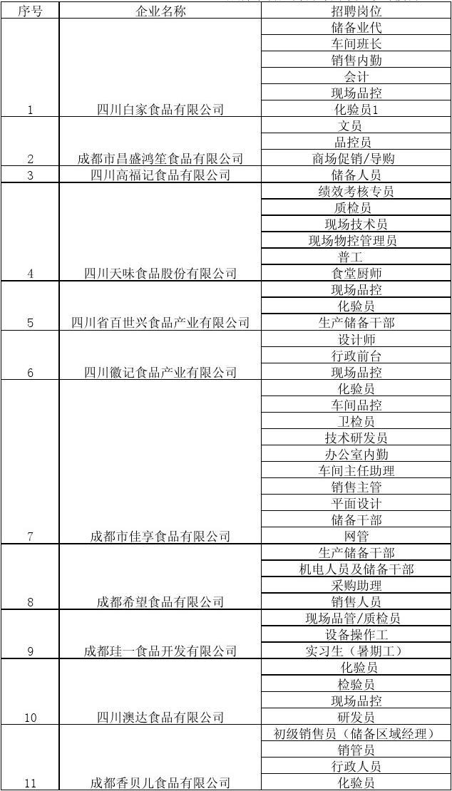 成都注册食品公司哪家好些(成都注册食品公司哪家好些点)