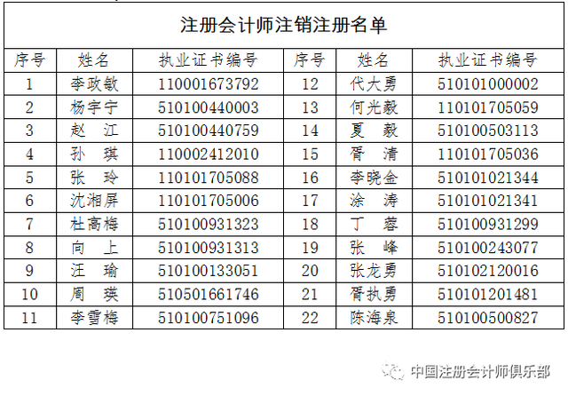 成都注册会计师月薪(成都注册会计师事务所)