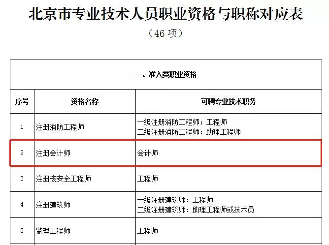 成都注册会计师培训收费情况(成都注册会计师培训收费情况查询)