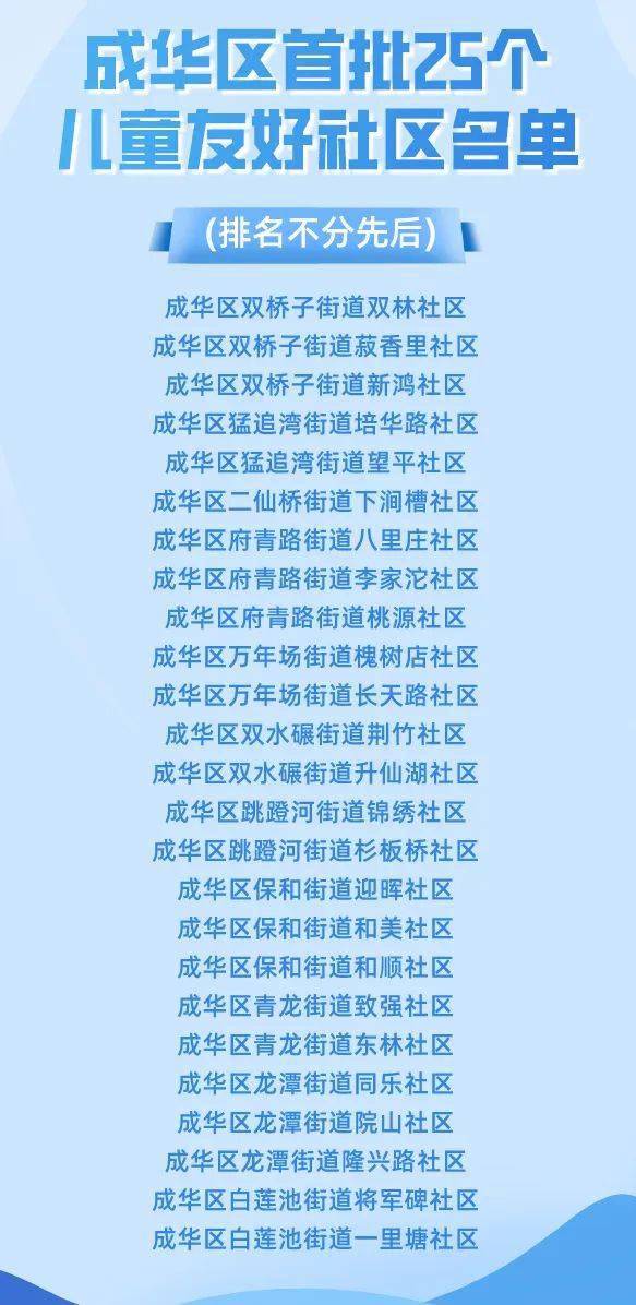 包含2021成都成华区加急注册公司的词条