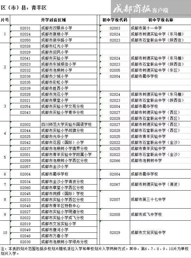 成都青羊区注册个体户流程(成都注册个体户需要什么资料)