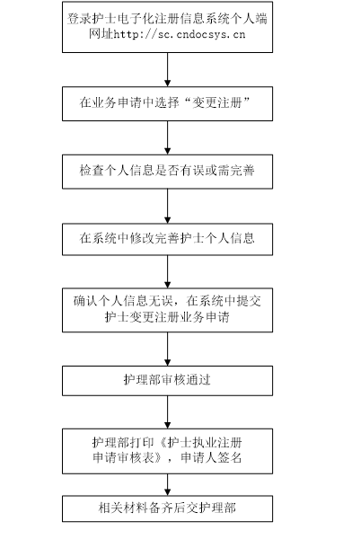 成都注册护士数量查询网站(成都注册护士数量查询网站官网)