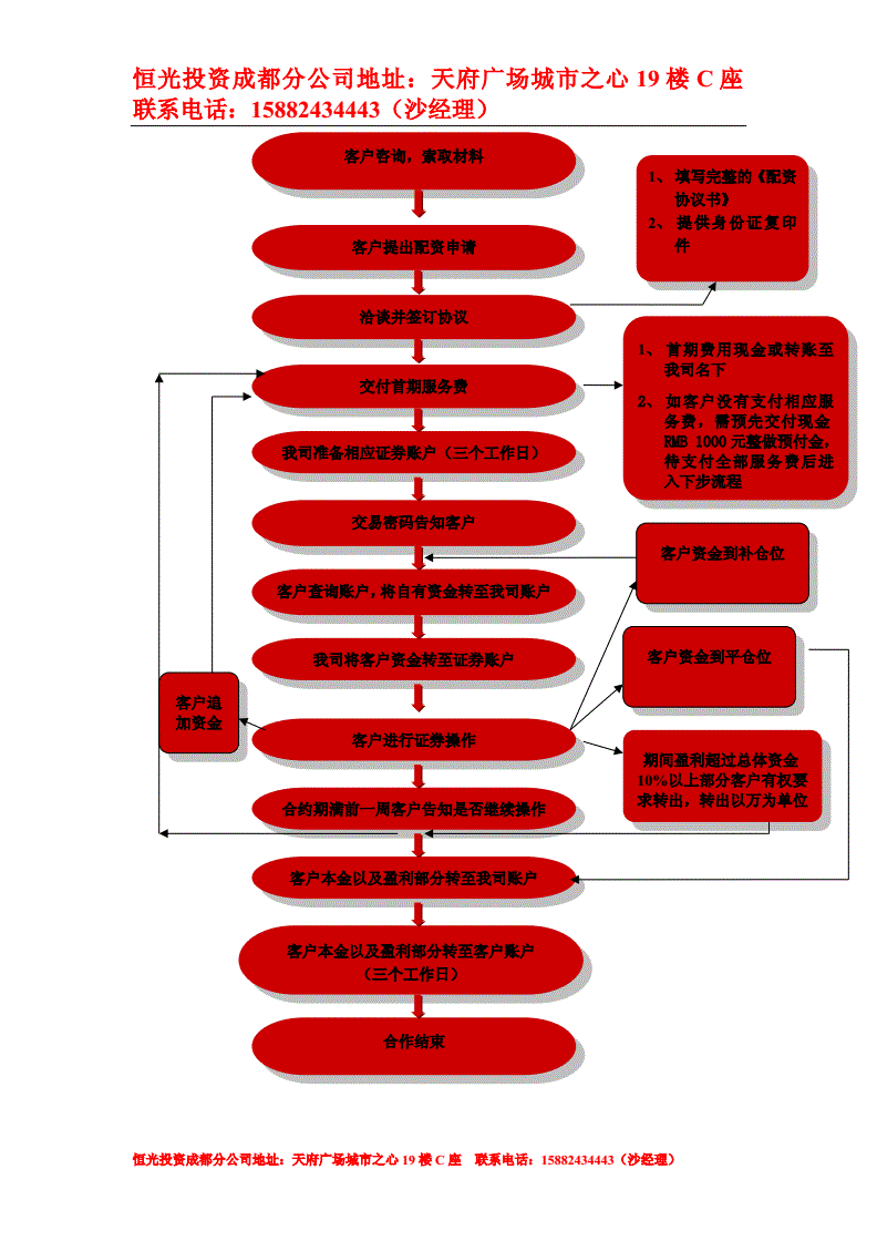 关于成都注册投资公司流程及所需材料有哪些要求的信息