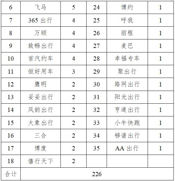 成都滴滴注册车辆要求(成都私家车注册滴滴的条件)