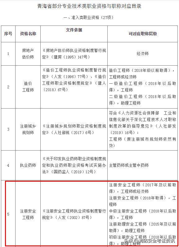 注册安全工程师招聘条件成都(注册安全工程师招聘条件成都有哪些)